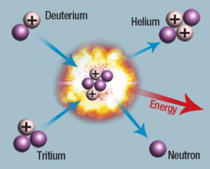 nuclear_fusion_process